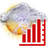 Weather Services Meteogram and Widget icon