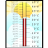 Intelligent Thermometer APK Download