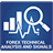 Forex Technical Analysis And Signals icon