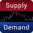 Forex Supply & Demand 6.4.7