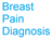 Breast Pain Diagnosis icon