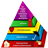 Maslow Hierarchy of Needs 2