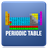 MyPeriodicTable icon